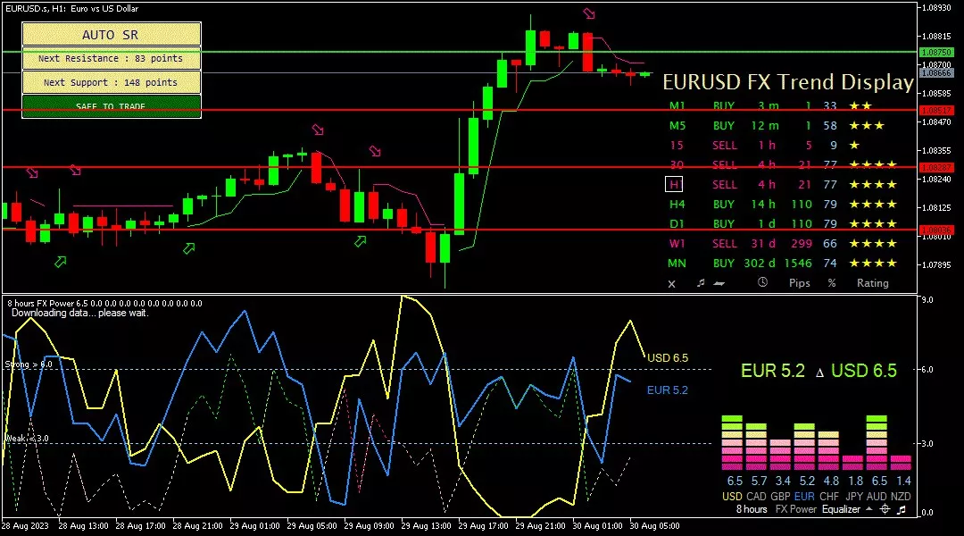 Euro, 30 Agustus 2023